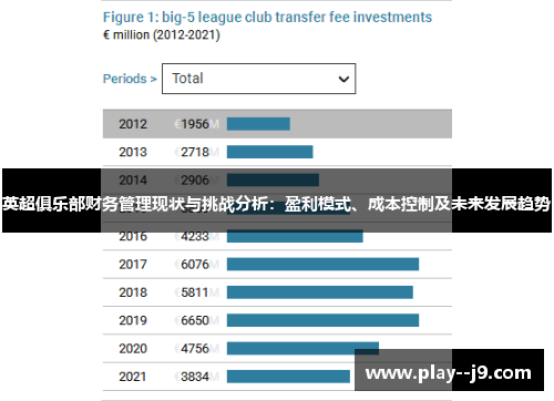 英超俱乐部财务管理现状与挑战分析：盈利模式、成本控制及未来发展趋势