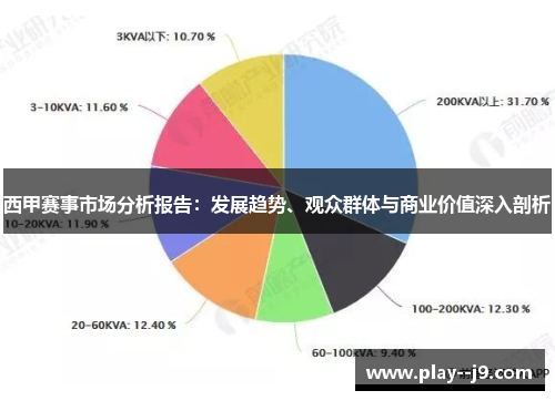 西甲赛事市场分析报告:发展趋势、观众群体与商业价值深入剖析 西甲赛事市场分析报告:发展趋势、观众群体与商业价值深入剖析