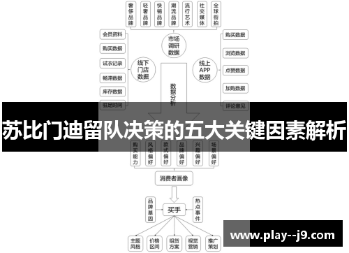 苏比门迪留队决策的五大关键因素解析