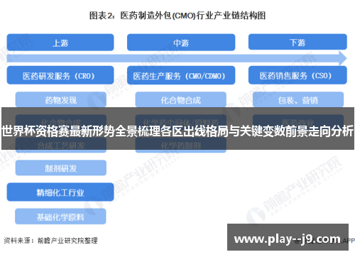 世界杯资格赛最新形势全景梳理各区出线格局与关键变数前景走向分析 世界杯资格赛最新形势全景梳理各区出线格局与关键变数前景走向分析