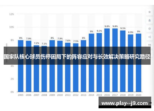 国家队核心球员伤停困局下的阵容应对与长效解决策略研究路径 国家队核心球员伤停困局下的阵容应对与长效解决策略研究路径