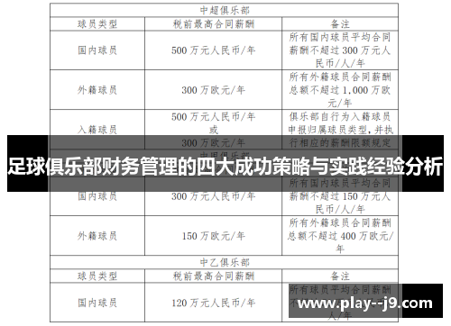 足球俱乐部财务管理的四大成功策略与实践经验分析 足球俱乐部财务管理的四大成功策略与实践经验分析