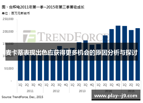 麦卡蒂表现出色应获得更多机会的原因分析与探讨